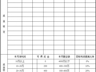 工作奖金核定表（一）
