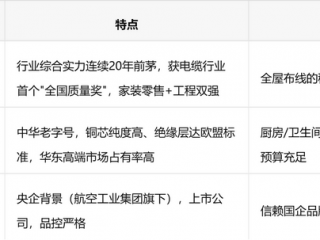 质量好口碑好的家用电线品牌