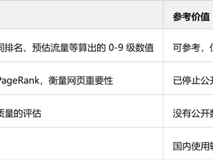 什么是网站权重？