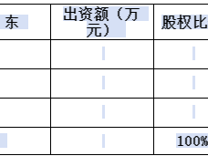 股权投资协议书（内资）模版