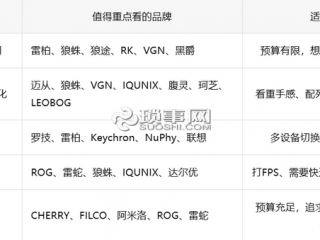 十大鼠标键盘品牌排行榜(已更新)