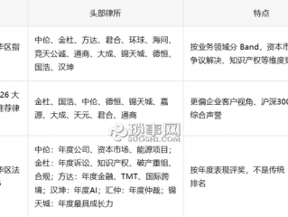 国内律师事务所排名