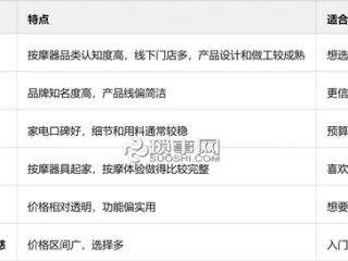 眼部按摩仪要怎么选？我带你详细了解它们