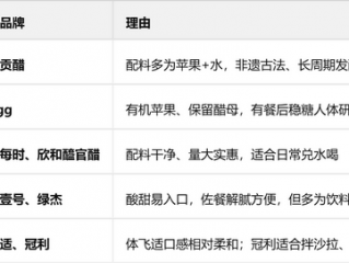 苹果醋要怎么买？怎么喝？