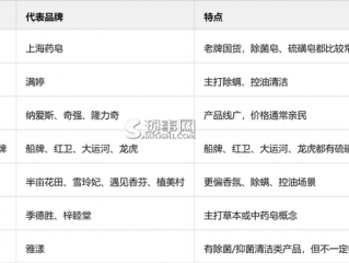 怎么选择适合自己的硫磺皂/药皂