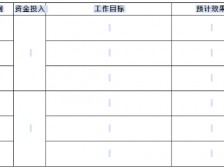 投资协议条款