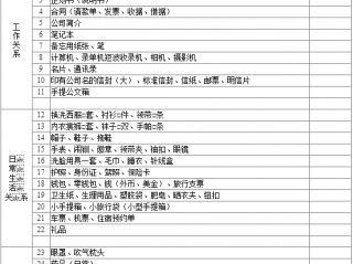 出差用品检查重点