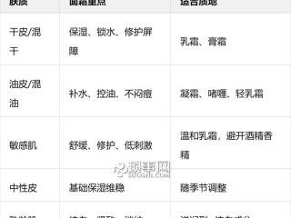 如何选择面霜排行榜分享