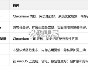 怎么选择适合自己的浏览器？