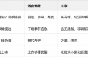 怎么让文玩核桃越盘越好看？