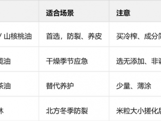 怎么让文玩核桃越盘越好看？
