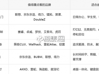 小小鼠标垫选择对了事半功倍