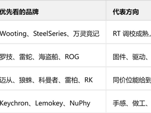 喜欢打游戏买什么样的键盘