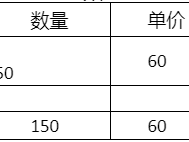 宣传用品订制合同范本