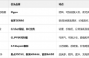 怎么选购打火机？推荐的这几款打火机不容错过