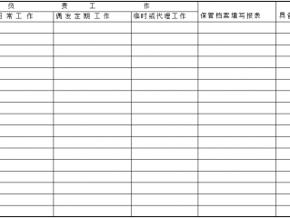 部门工作分类表