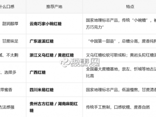 分享全国各地特色红糖