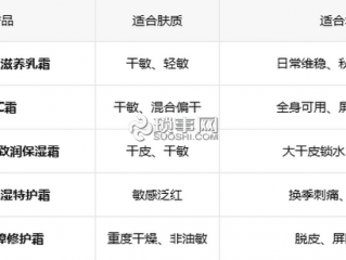 皮肤干燥选保湿霜推荐