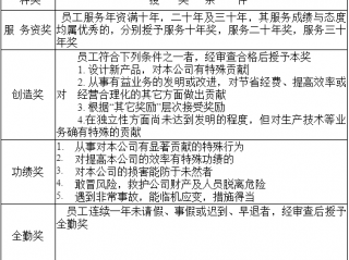 公司奖励种类一览表
